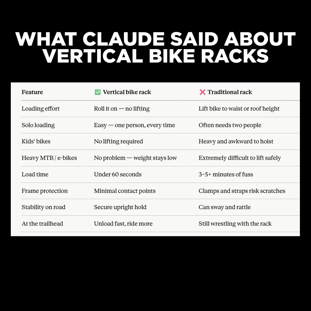 4 Vertical Bike Rack