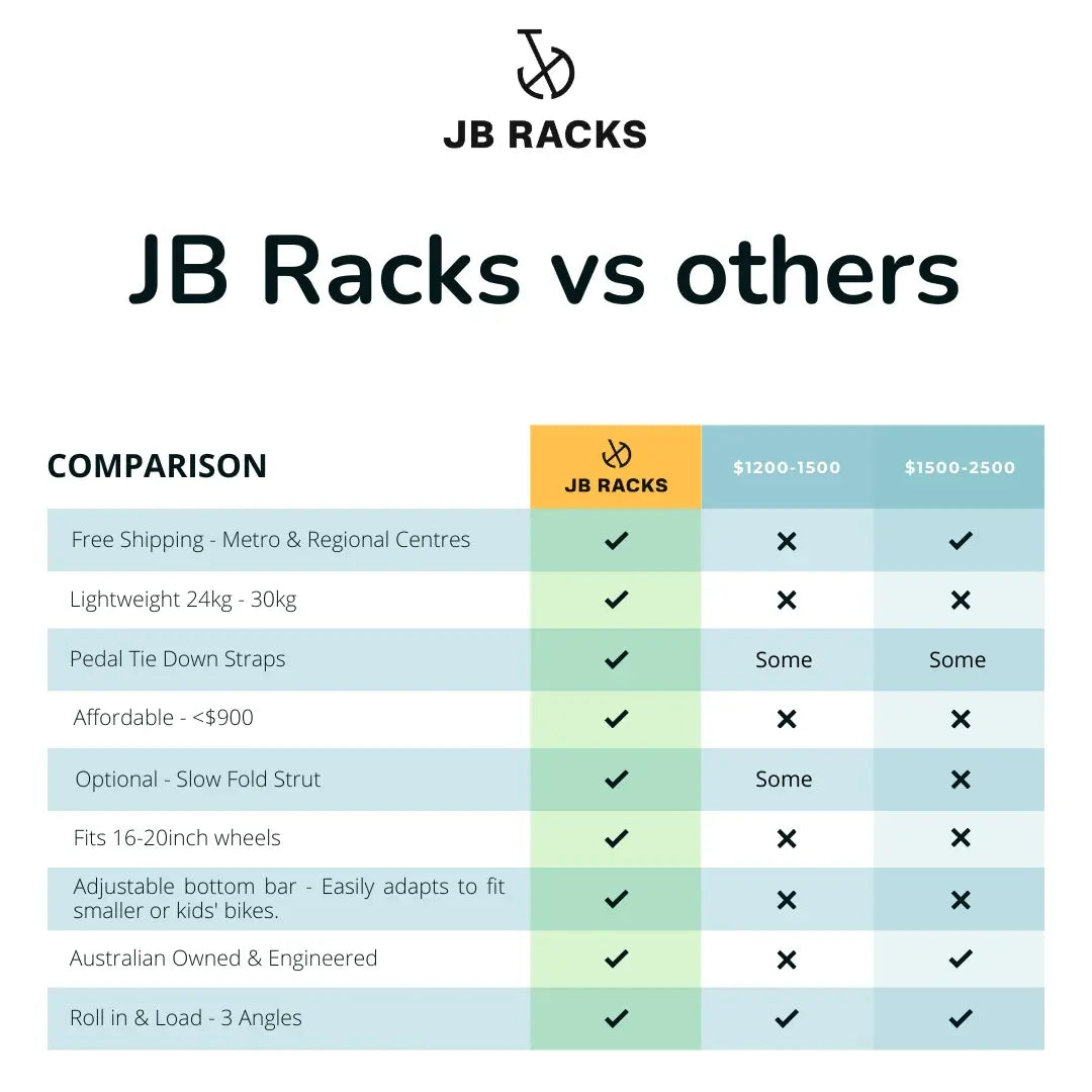 Bundles – JB Racks | Australia
